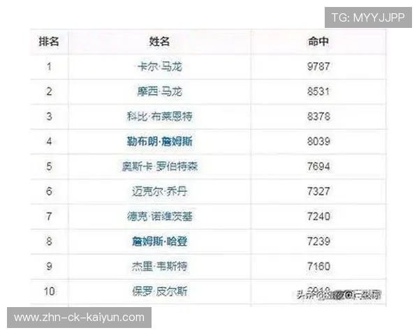 NBA赛季助攻效率分析，nba赛季助攻王排名